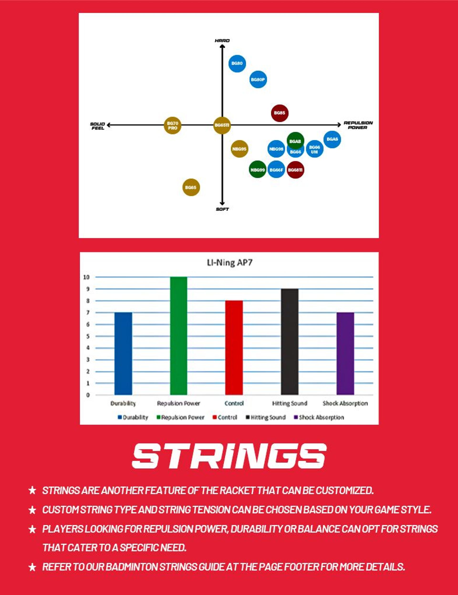Badminton racket strings features